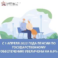 С 1 апреля 2022 года пенсии увеличены на 8,6%