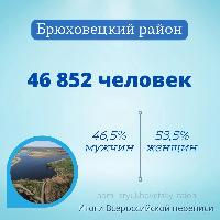 Опубликованы официальные предварительные итоги Всероссийской переписи населения.
