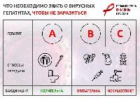  День донора крови