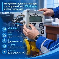 На Кубани за девять месяцев проверили более 24,6 тыс. узлов учета газа